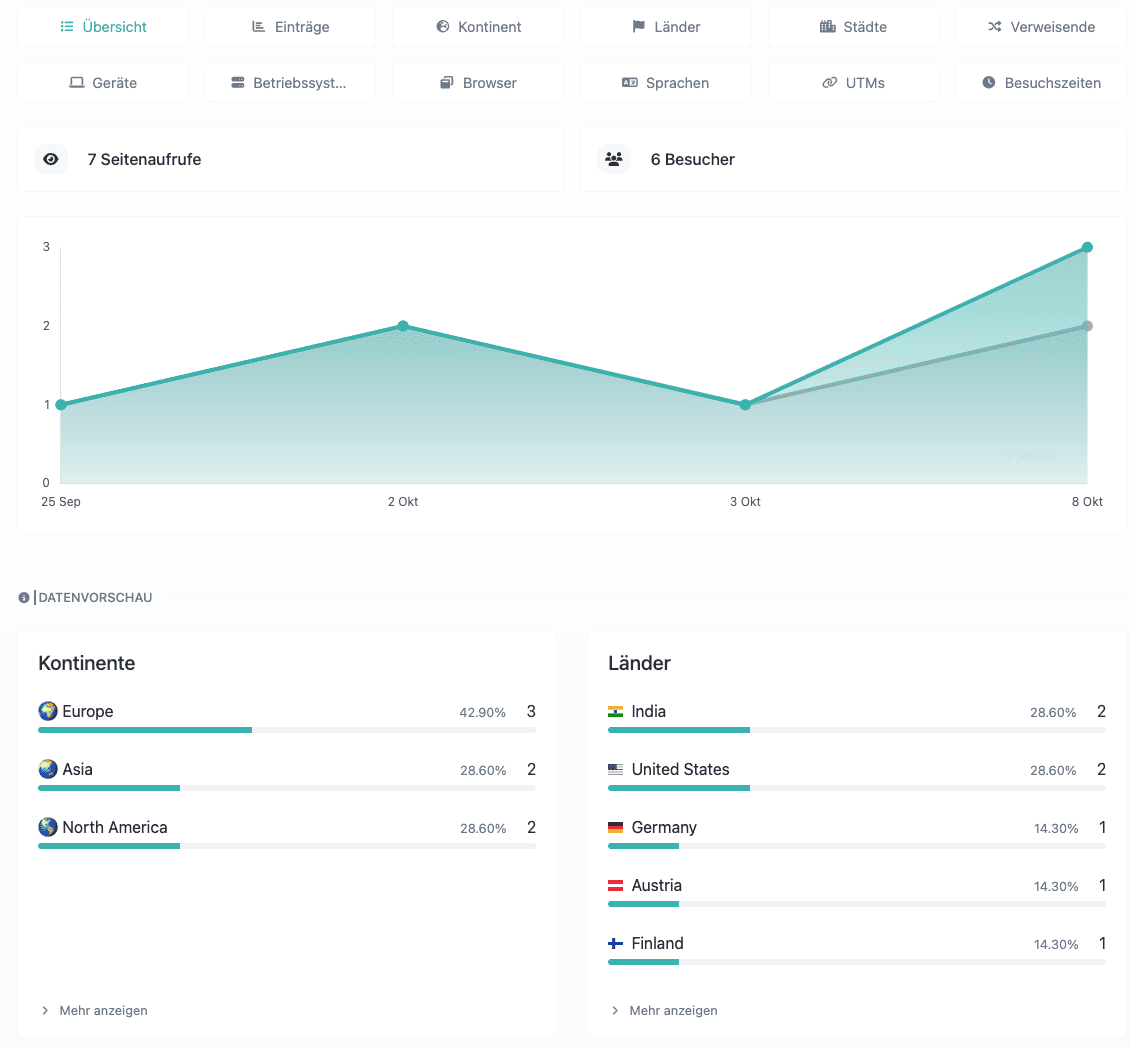 Screenshot der App-Links-Analyse-Systemseite