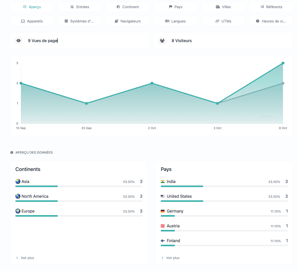 Capture d'écran de la page du système d'analytique des liens de l'application